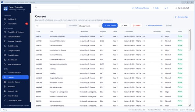 Course list with codes, titles, departments, credit hours and components