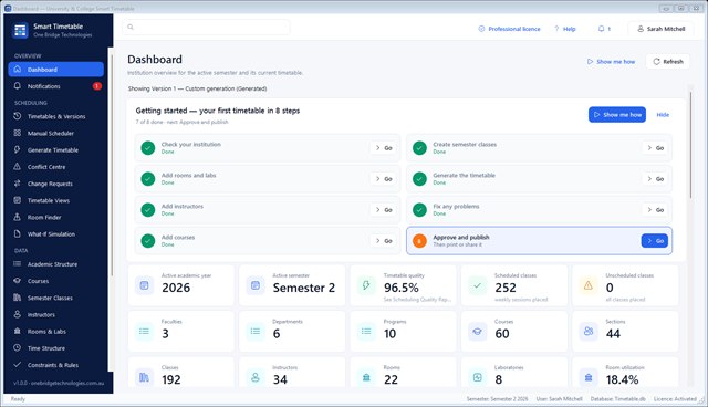 Dashboard with a getting-started checklist and key figures: 252 classes placed, 96% timetable quality and 0 unscheduled classes