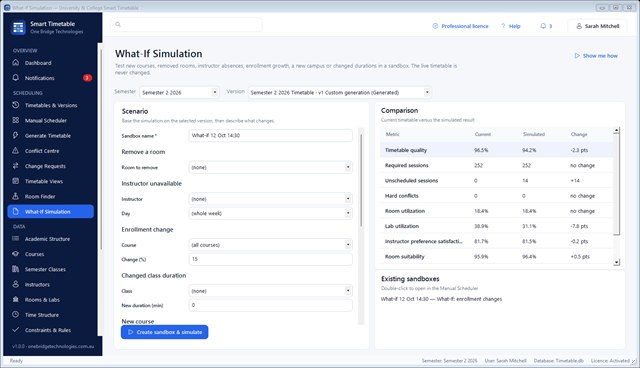 What-If Simulation comparing the current timetable with a 15 percent enrolment increase