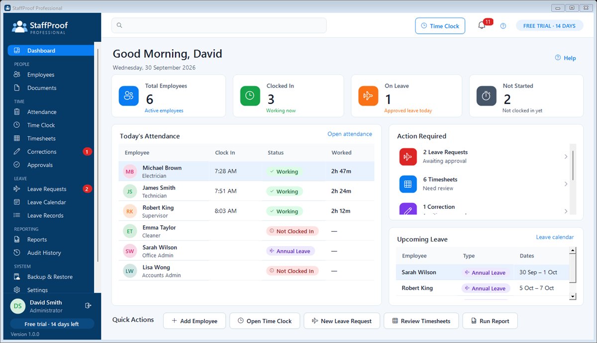 StaffProof dashboard showing total employees, who is clocked in, who is on leave, today's attendance list and items that need attention