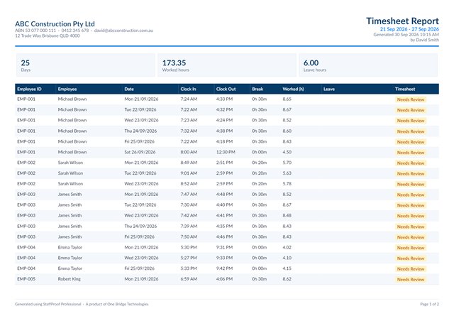 Printed weekly timesheet report in PDF